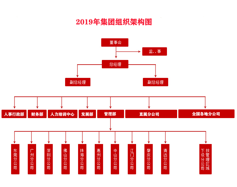 学生工,暑假工,临时工,小时工外包-集团优势